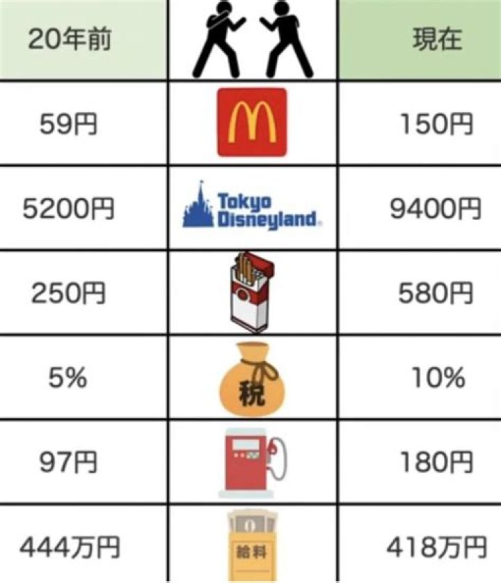 物価の安い国を比較する視点(家賃・食費・交通など)