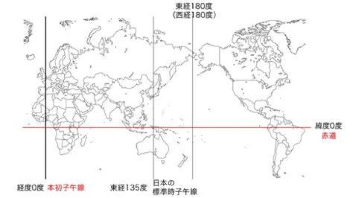 赤道での地球一周のイメージ