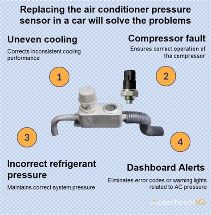 エアコン プレッシャースイッチの点検方法｜故障症状と確認手順を徹底解説