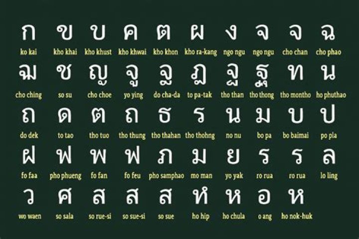 タイ語で「ありがとう」完全ガイド｜発音・使い分け・文化まで